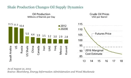 2013-09-alliancebernstein-global-market-thought-leaders-commodity-prices-chart-2.jpg