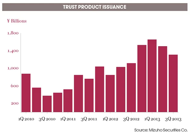 2014-03-allen-cheng-feature-china-lending-chart2.jpg