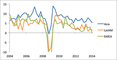 2014-05-jpm-chart4.png