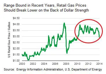 2014-11-gmtl-blackrock-gas-dollar-strength.jpg