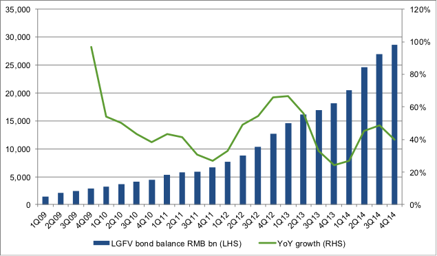 2015-04-investec-real-interest-rates-inflation-china.png