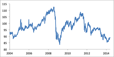 2015-05-jpm-chart2.png