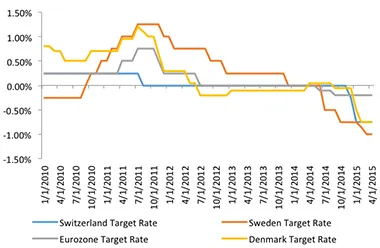 2015-06-gmtl-investec-negative-rates-chart1-copy.jpg