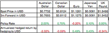 2015-06-gmtl-investec-negative-rates-chart2.png