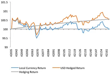 2015-06-gmtl-investec-negative-rates-chart4-copy.jpg