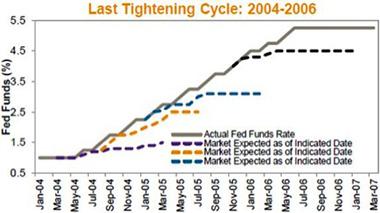 2015-07-fed-mid2ktighteningchart2-jpm.jpg