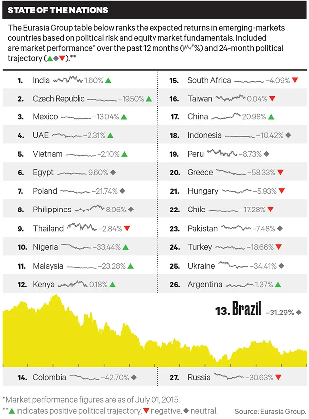 2015-07-georgina-hurst-emerging-markets-portfolio-extra-large.jpg