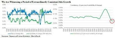 2015-09-gmtl-blackrock-fed-jobs-growth-chart-1.JPG