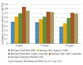 2015-09-gmtl-mbs-excess-returns-chart2.jpg