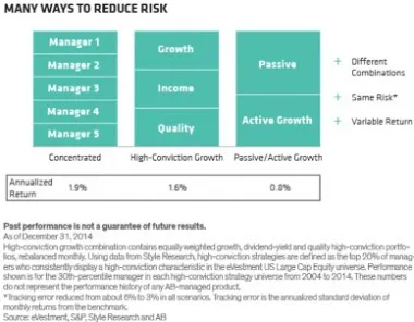 2016-01-gmtl-ab-risk-reduction-chart1.jpg