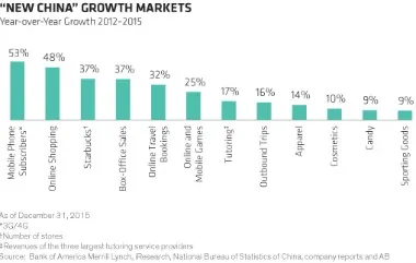 2016-02-gmtl-ab-new-china-chart2.jpg