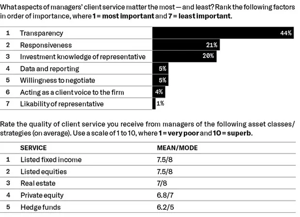 2017-05-leanna-orr-client-service-survey-chart.jpg