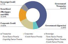factor-premia-barclays-agg-gmtl-state-street-chart1.jpg