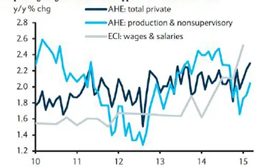 graph-2-wages.JPG