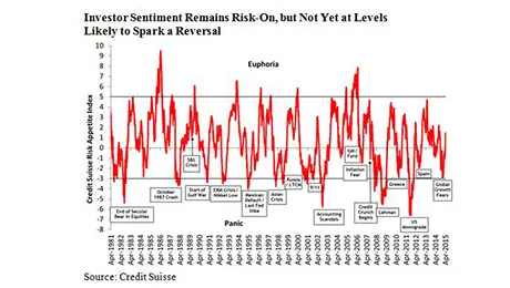 parker-economic-and-credit-cycle-graph-1-right-size.jpg
