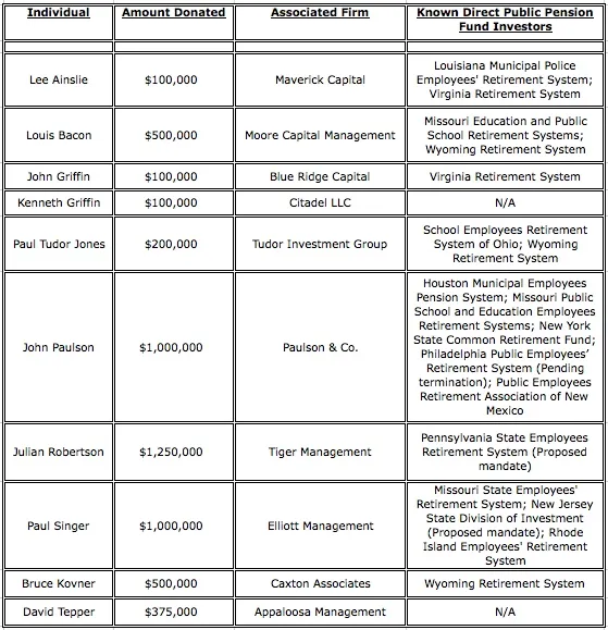 super-pac-web-chart1.jpg