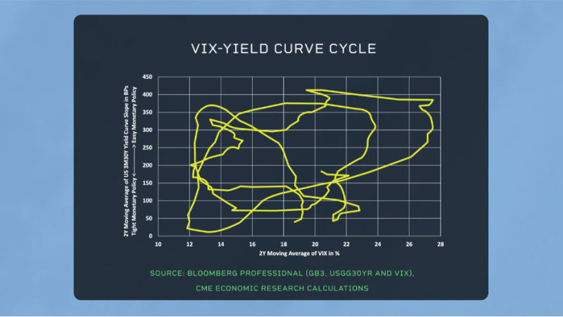 unlockingthenexteconomicdownturnwithonechart-637944583528372918.png