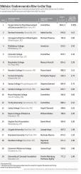 2013-11-fran-denmark-endowments-chart.jpg