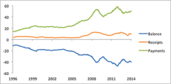 2014-03-gmtl-jpm-brazil-chart6.png