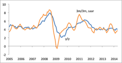 2014-05-jpm-chart5.png
