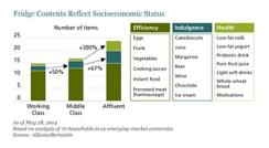 2014-06-gmtl-ab-fridge-chart1.jpg