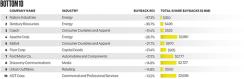 2015-04-s-l-mintz-buyback-scorecard-bottom-10-large.jpg
