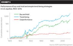 2015-11-cliff-asness-market-timing-exhibit-3-extra-large.jpg