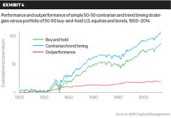 2015-11-cliff-asness-market-timing-exhibit-4-extra-large.jpg