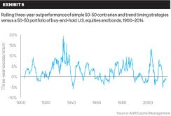 2015-11-cliff-asness-market-timing-exhibit-5-extra-large.jpg