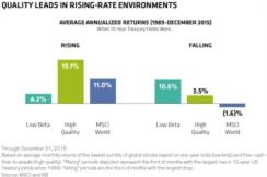 2016-02-gmtl-ab-quality-raising-rate-chart3.jpg