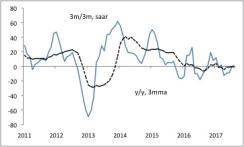 globla-market-thought-leaders-jp-morgan-em-asia-exports-chart-1.jpg