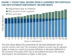 pimco-gmtl-12-7-chart-1.jpg