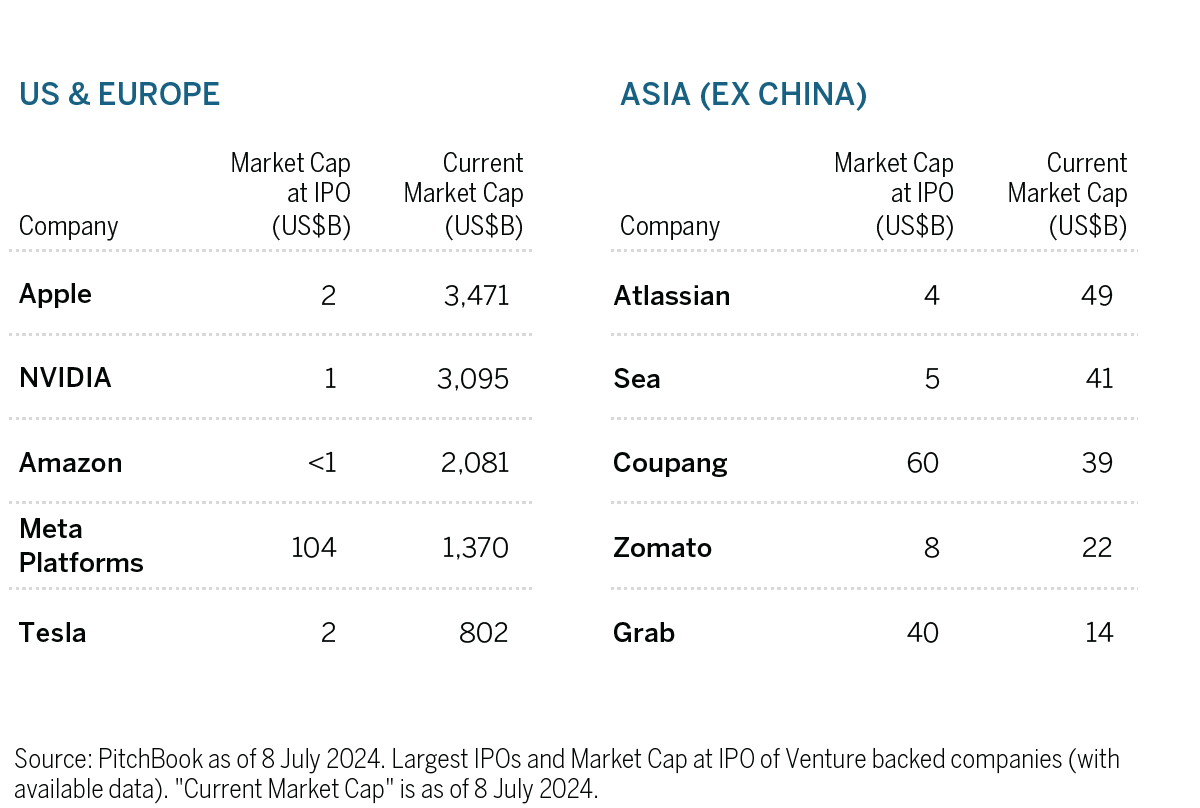 186700-dv-asia-figure5.png