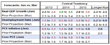 2013-09-blackrock-rick-rieder-global-market-thought-leaders-economic-projections-gdp-growth.jpg