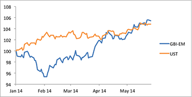 2014-05-jpm-chart1.png