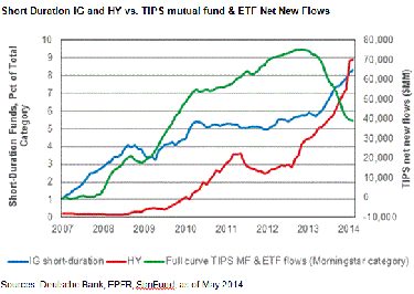 2014-06-blackrock-inflation-graph.gif