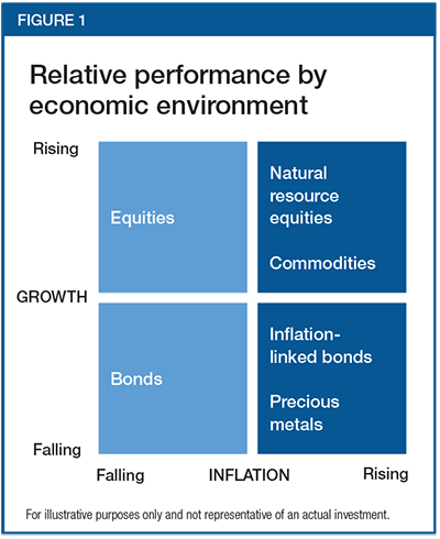 2015-12-wellington-chart.gif