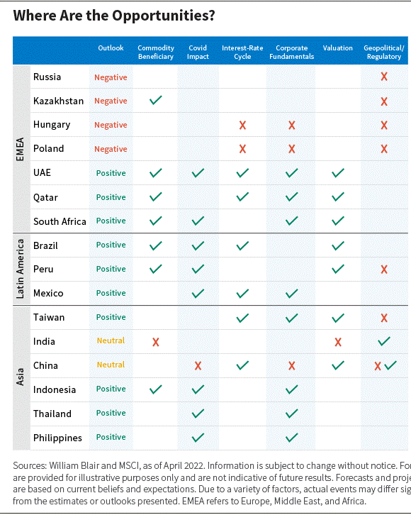 chart-3-1-noflags.png