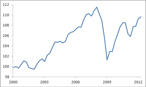 Chart 3