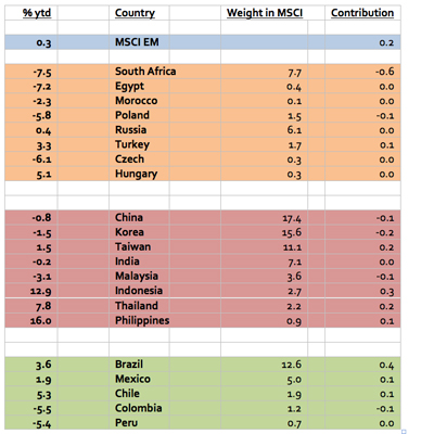 Chart 1