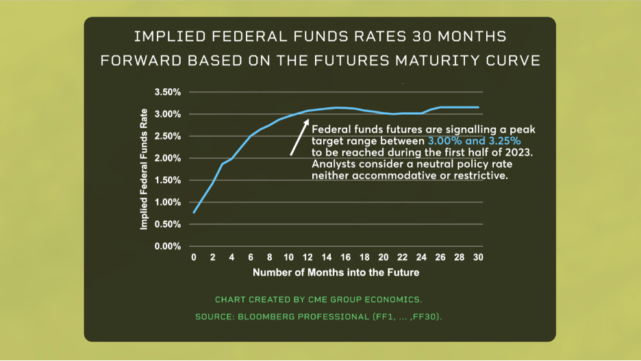 fiverecessionriskfactorstowatch-637896267879265345.png