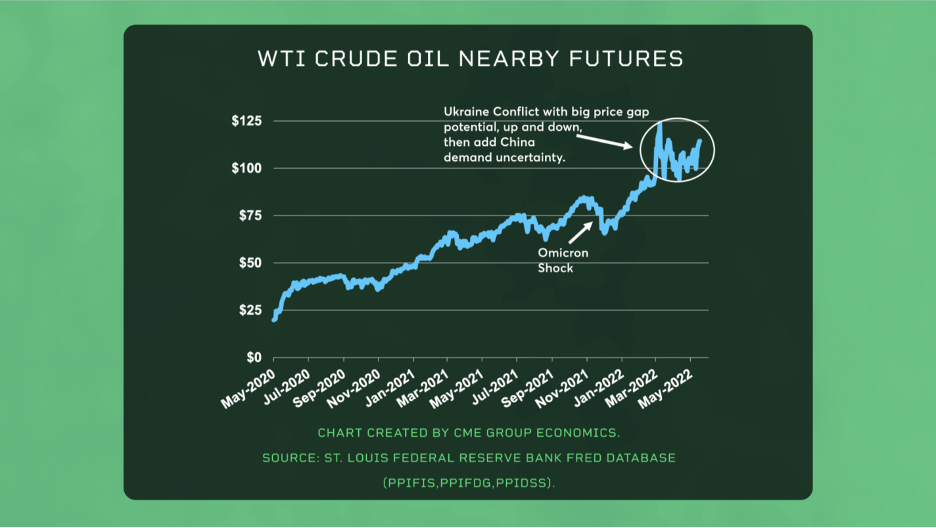 fiverecessionriskfactorstowatch-637896267890715499.png
