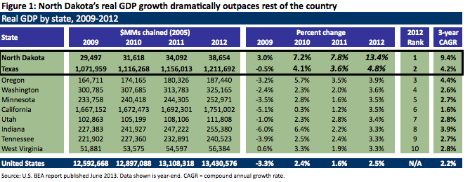 global-market-thought-leaders-pimco-us-energy-figure-1.png