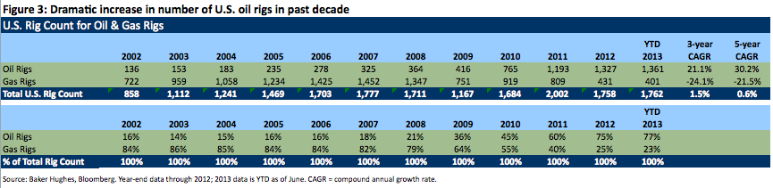 global-market-thought-leaders-pimco-us-energy-figure-3.png