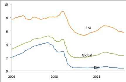 Chart 3