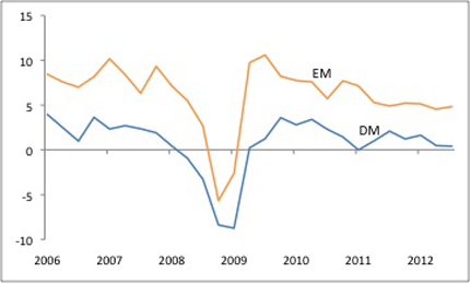 Chart 4