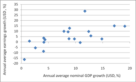 Chart 1