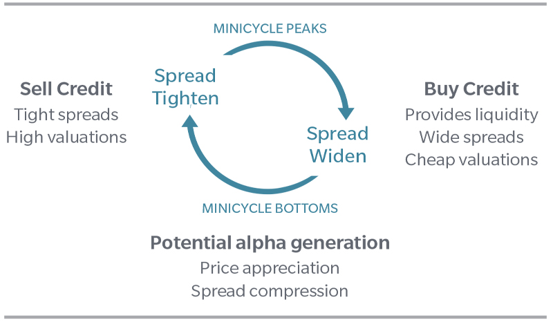 minicycle-peaks.png