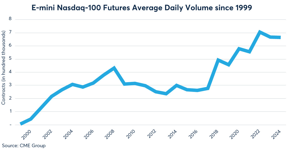 nasdaq-100-25yrs-chart-om-2.jpg
