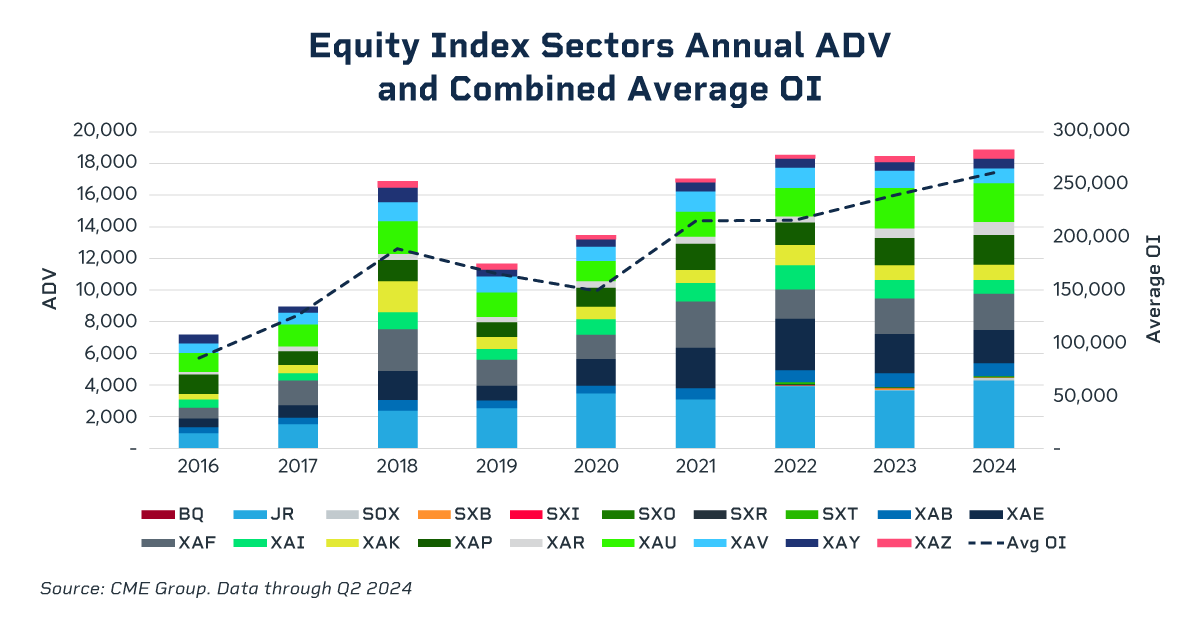 om24-037-equity-index-sectors-adv-1200x627-v1-2.png